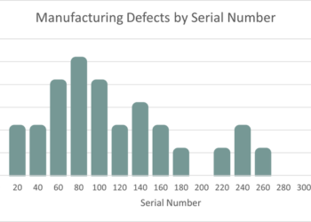 Might 8, 2024 — Odyssey Espresso