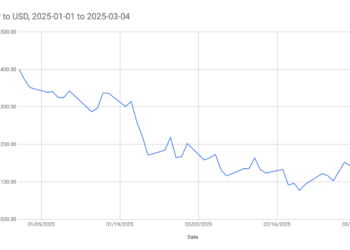 The Value of High quality: Revisited – Christopher Feran
