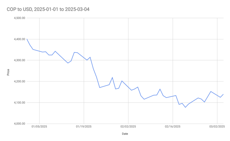 The Value of High quality: Revisited – Christopher Feran