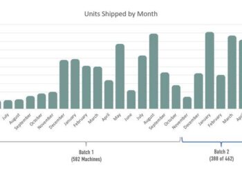Argos Replace: Might 28, 2025